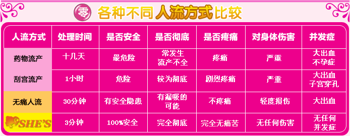 天津静海医院做无痛人流的价格