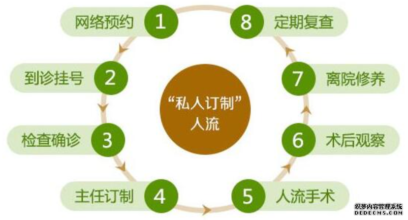 天津静海怀孕做人流的有效时间是什么时候呢