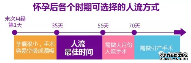 天津静海温宿县错过人流时间？你会蓝瘦，香菇