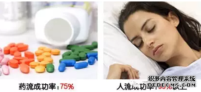 天津静海沙雅县第一次做人流好还是药流好