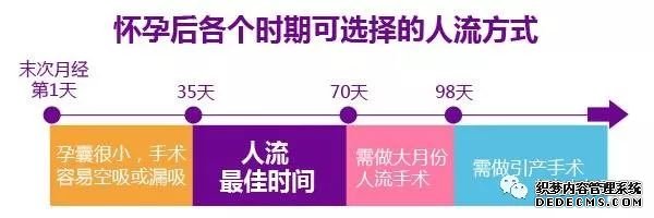 天津静海库车县为什么要把握无痛堕胎合适时间