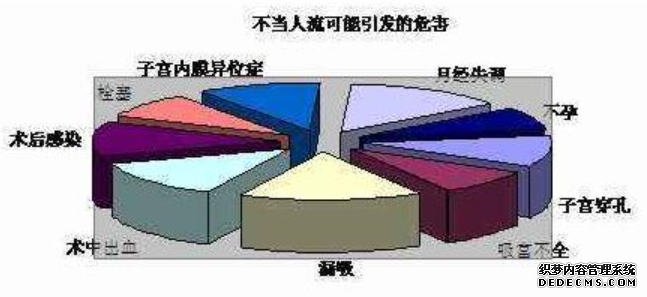 天津静海库车县不当人流千万不要选择