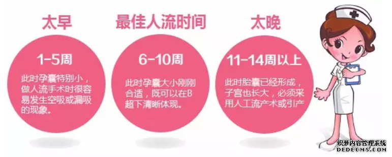 阿拉尔市人流手术前女性朋友都需要注意什么
