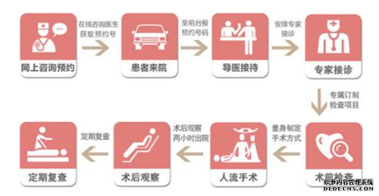 阿拉尔市人流手术前女性朋友都需要注意什么
